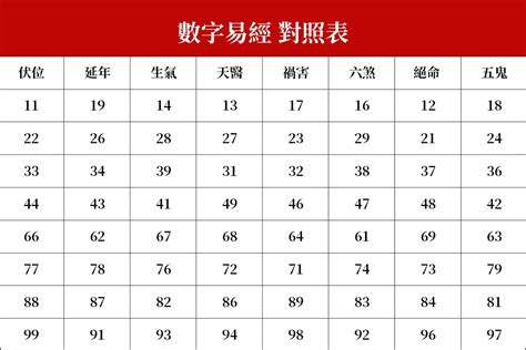 數字易經免費|數字吉兇查詢/號碼測吉兇（81數理）